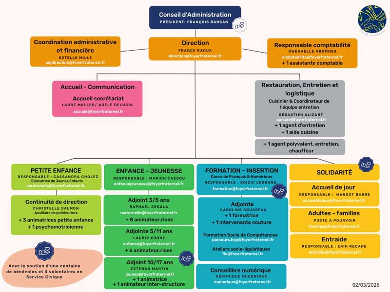 Organigramme du Foyer Fraternel au 02/03/2026